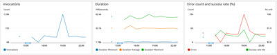 image from I hate one of these AWS charts with the passion of a thousand burning suns! ☀️ 