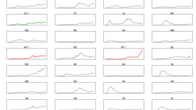 image from Creating COVID Small Multiples