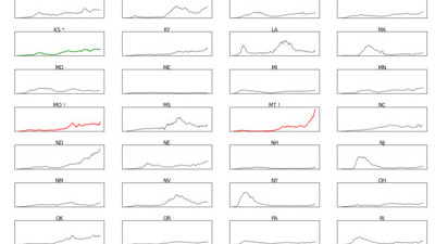 image from Creating COVID Small Multiples